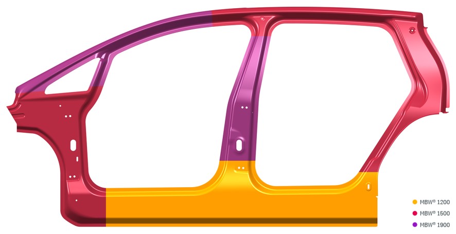 The visualization shows the door ring with color-coded zones for manganese-boron steels MBW® 1200 (yellow), MBW® 1500 (red), and MBW® 1900 (purple).