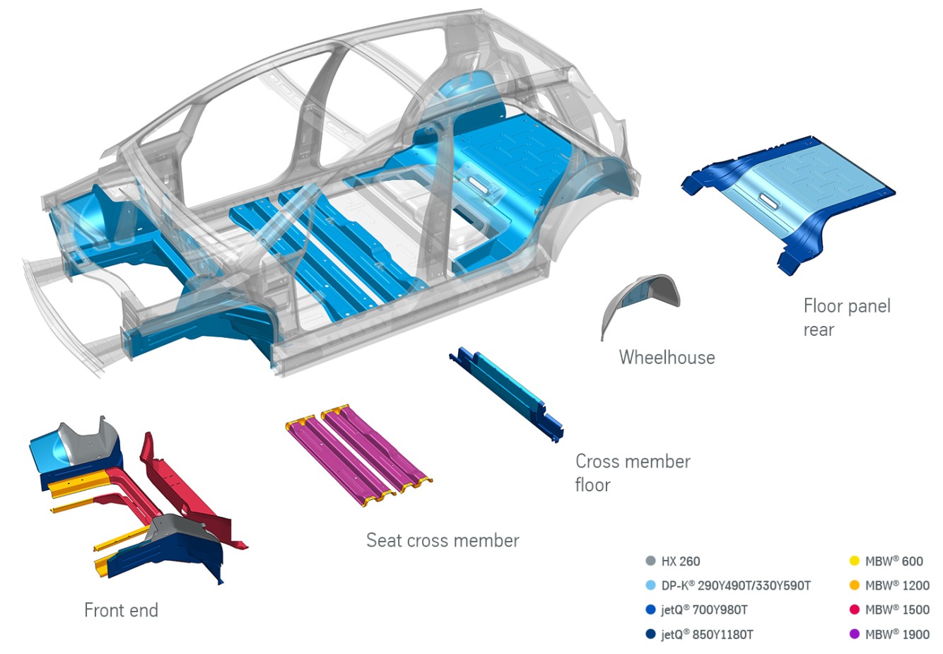 Potenziale der Bauteilintegration