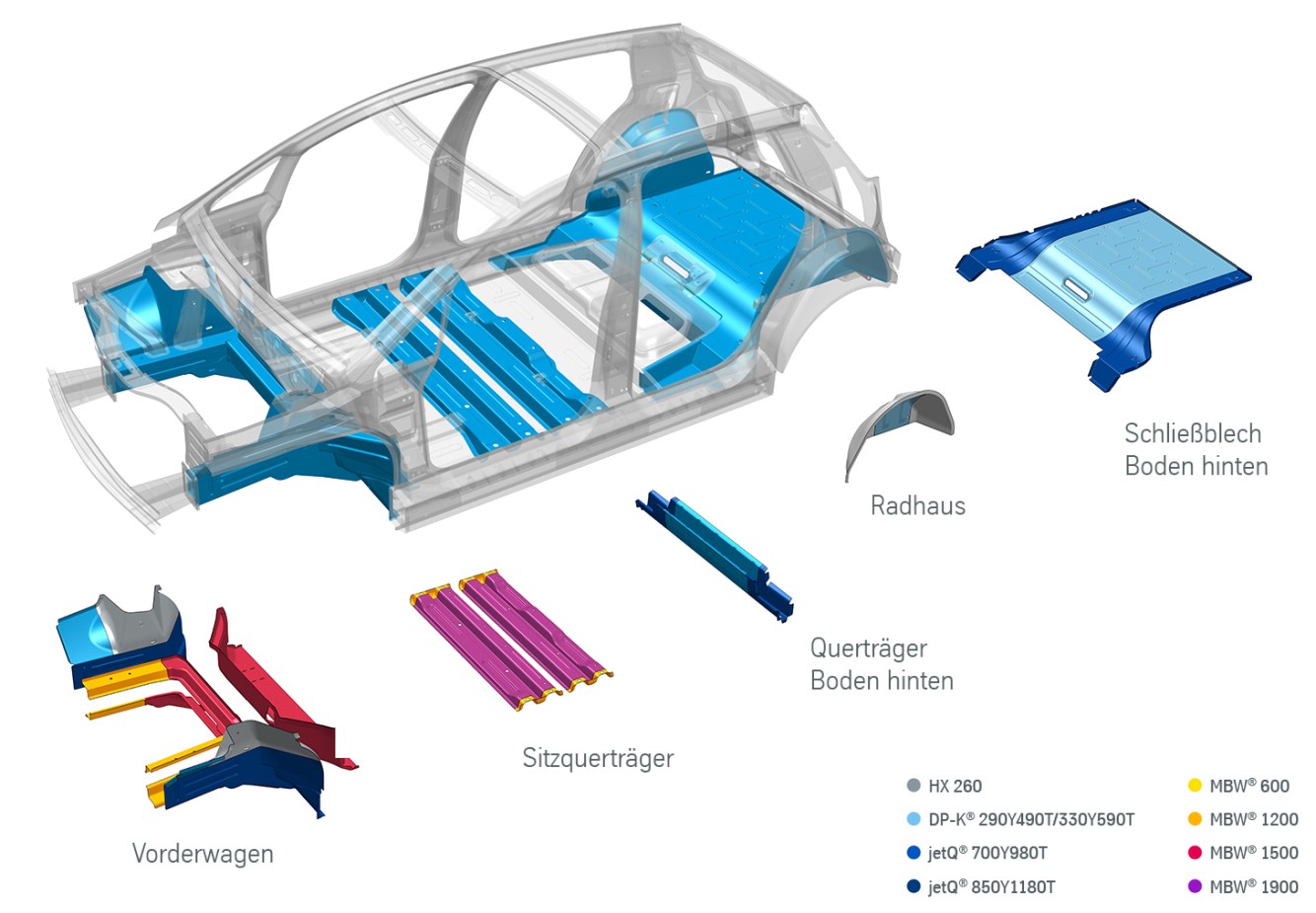 Potenziale der Bauteilintegration