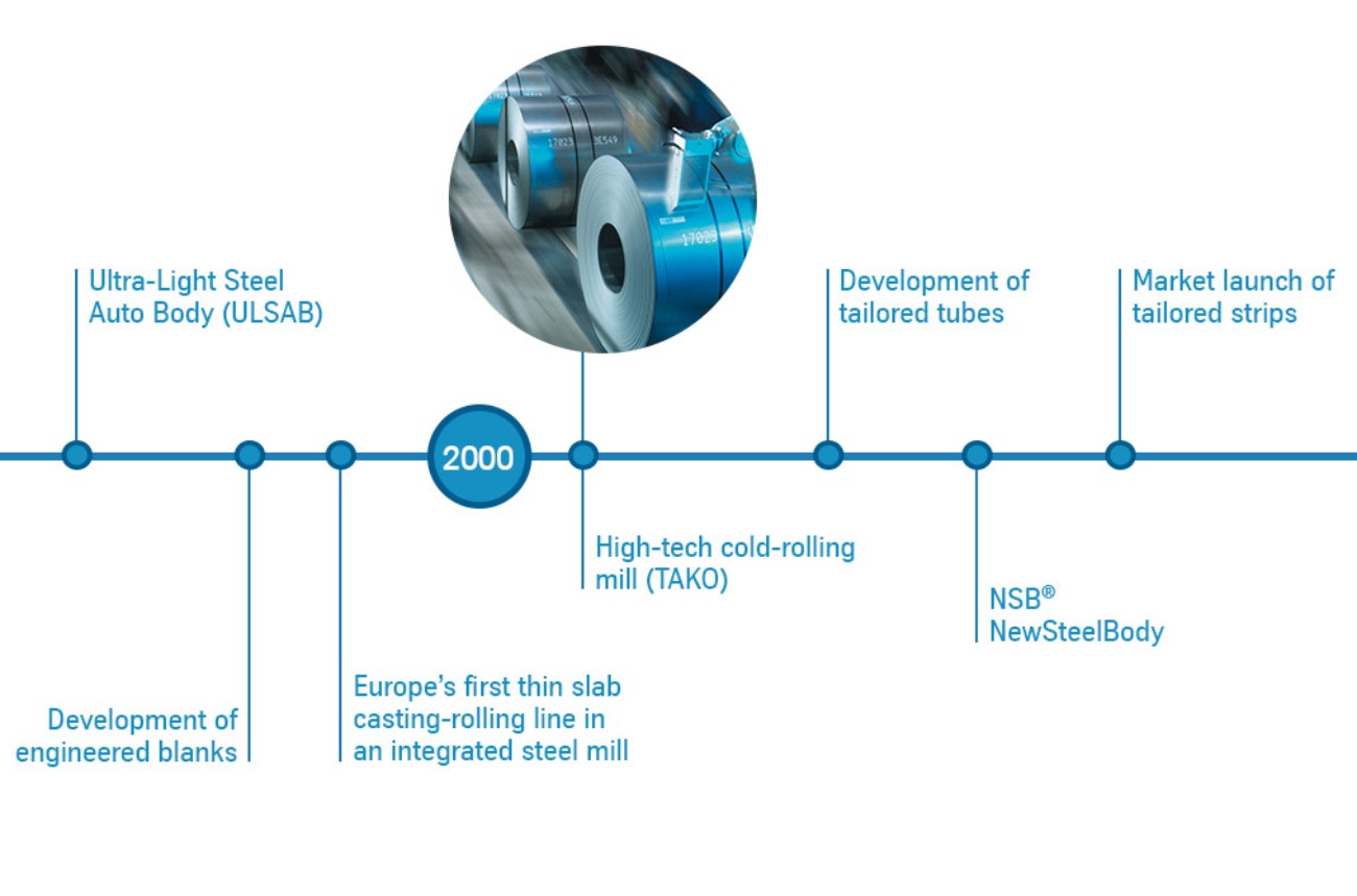 The History and Future of Steel Technology (2 of 4) The History and Future of Steel Technology (2 of 4)