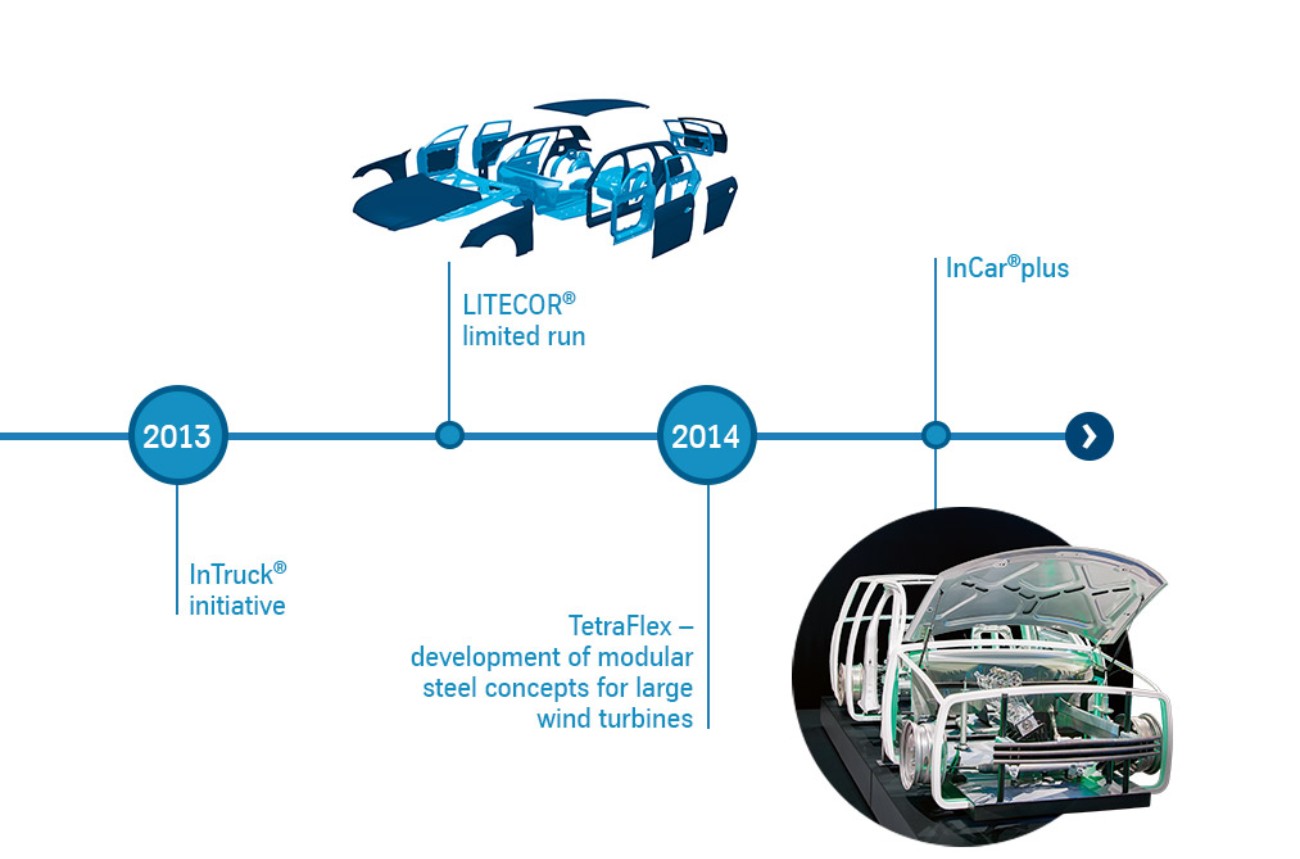 The History and Future of Steel Technology (4 of 4) The History and Future of Steel Technology (4 of 4)