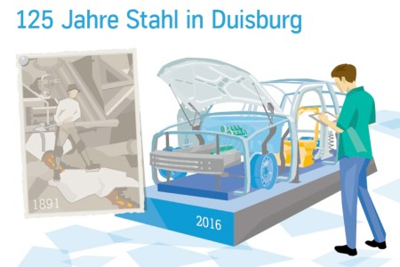 125 Jahre Stahl in Duisburg: Aus der ersten Schmelze in der Hütte Bruckhausen entstand ein innovativer Hersteller von High Tech-Werkstoffen