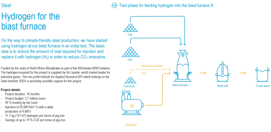 Tata Steel announces blast furnace hydrogen injection trial