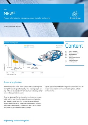 Product information MBW® Product information MBW®