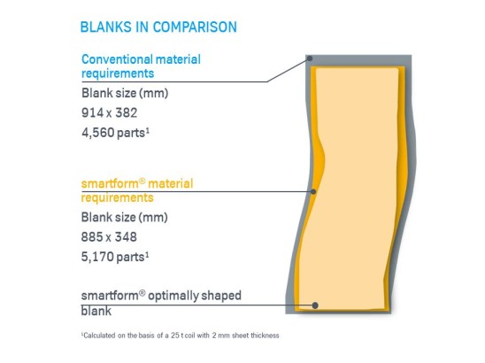 Blank comparison