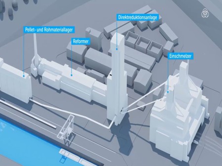 tkH2Steel®: mit Wasserstoff zur klimaneutralen Stahlproduktion | thyssenkrupp Steel tkH2Steel®: mit Wasserstoff zur klimaneutralen Stahlproduktion | thyssenkrupp Steel