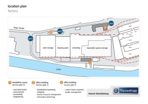 Factory Location plan Factory Location plan