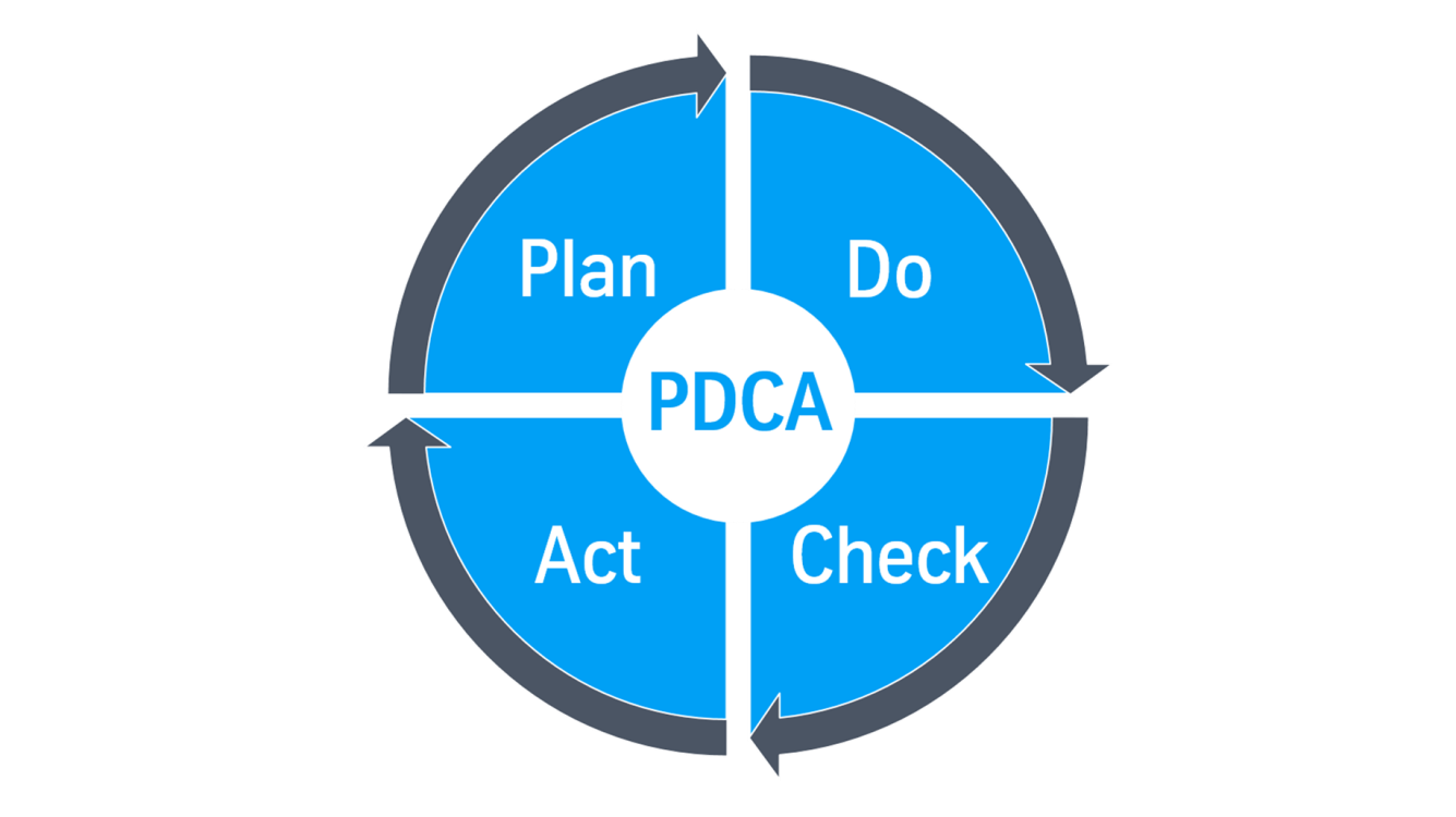 PDCA-Grafik PDCA-Grafik