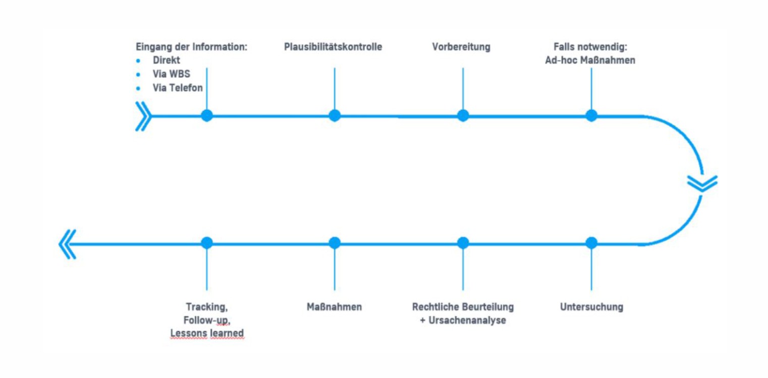 Grafik zum Lieferkettensorgfaltspflichtengesetz Grafik zum Lieferkettensorgfaltspflichtengesetz
