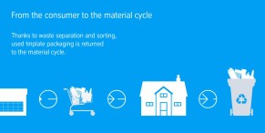 Learn more about how steel packaging can be recycled over and over again.