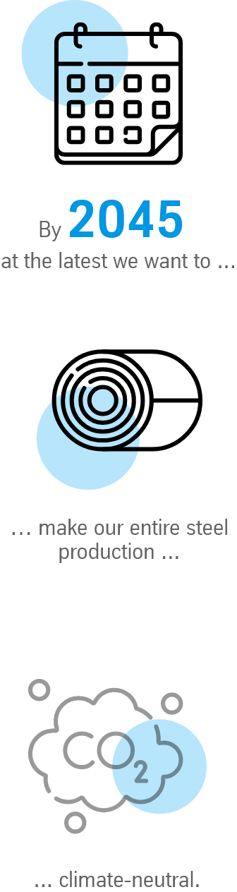 By 2045 at the latest we aim to make our entire steel production carbon-neutral.